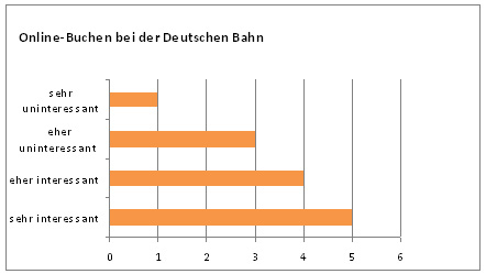 Diagramm 7