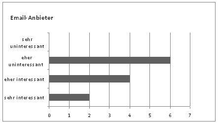 Diagramm 8