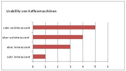 Diagramm 9