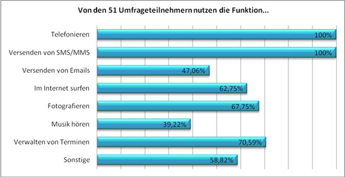 Abbildung 2