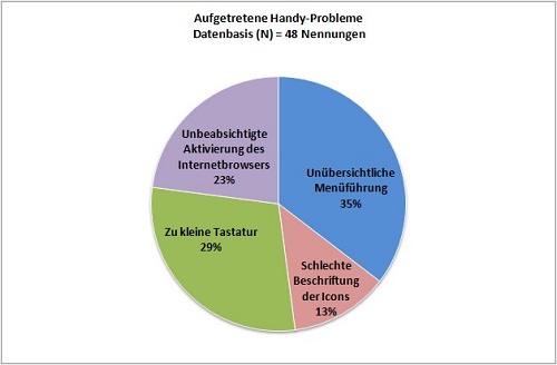 Abbildung 3