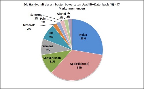 Abbildung 4