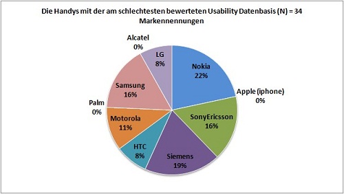 Abbildung 5