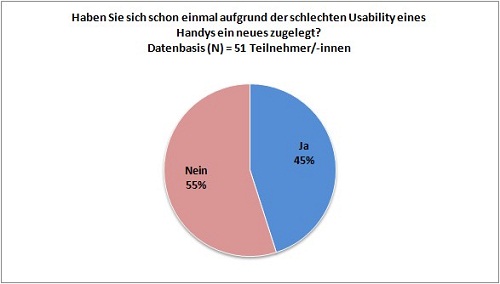 Abbildung 6