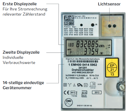 Abbildung 1: Display des elektronischen Stromzählers